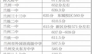 兰州市2023年天立初中生高中录取分数线多少 兰州中考录取分数线